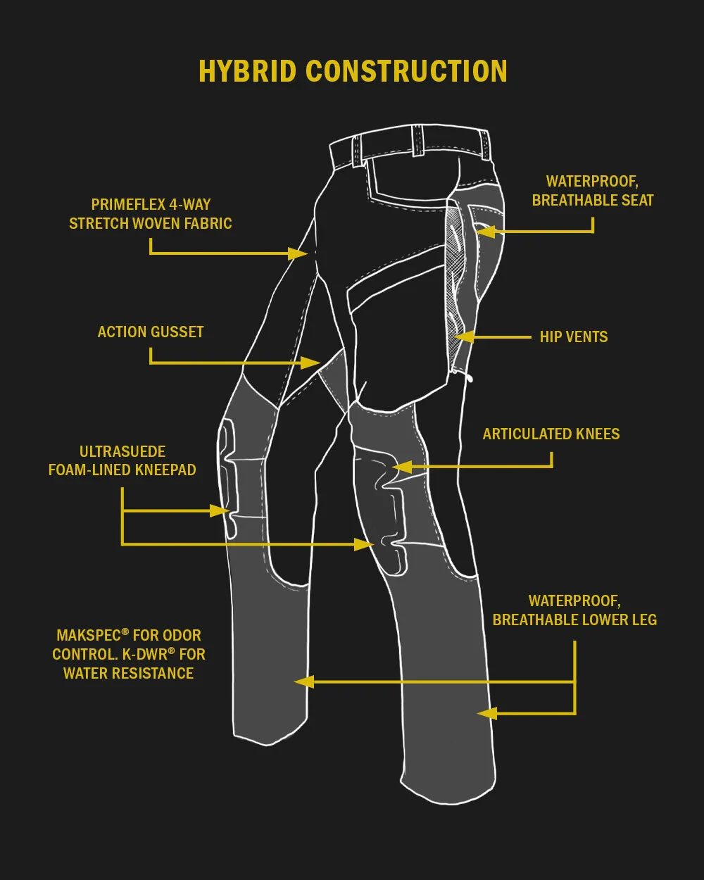 Outlet Talus Hybrid Pant | Verde
